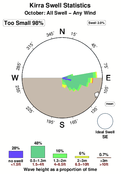 Kirra Size Chart