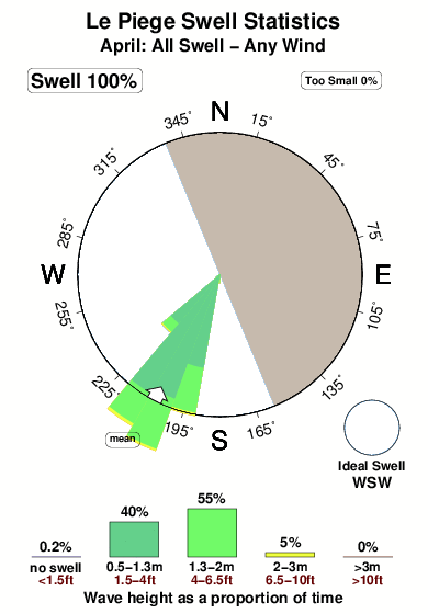 Le piege.surf.statistics.april
