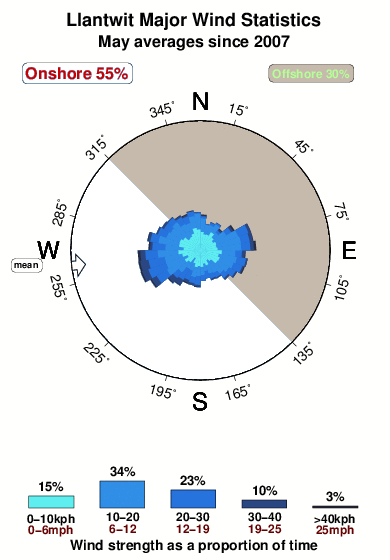 Llantwit major 1.wind.statistics.may