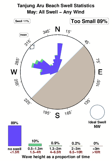 Tanjung aru beach 3.surf.statistics.may