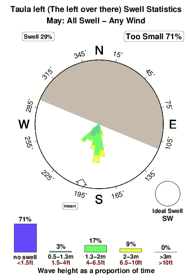 Taula left.surf.statistics.may