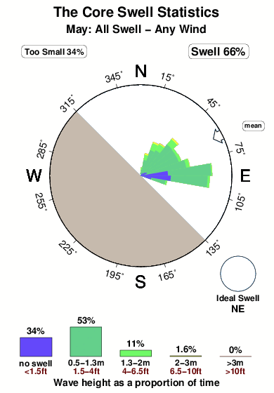 The core.surf.statistics.may