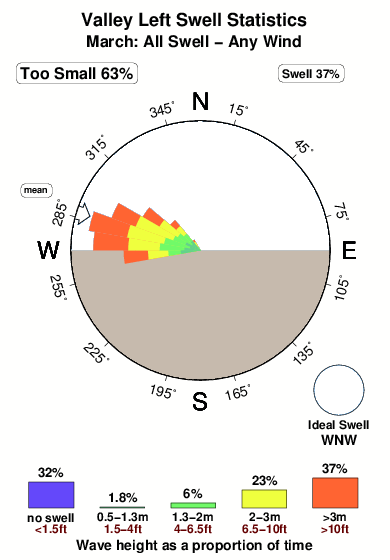 Valley left.surf.statistics.march