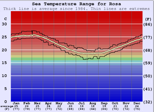 Temperatura santa rosa online