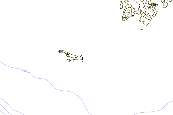 Litoral ao redor Carrubo