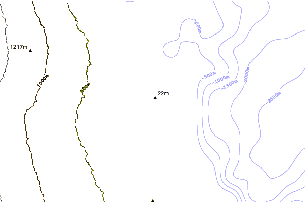 Litoral ao redor Chocks