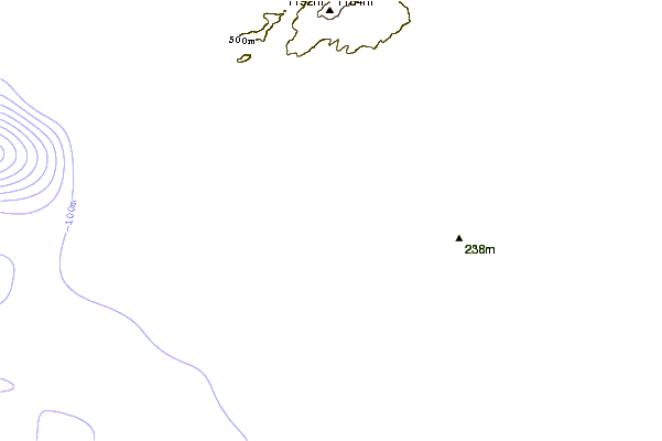 Litoral ao redor Figari