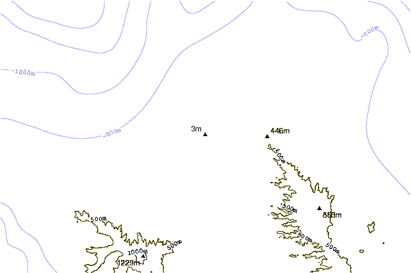 Litoral ao redor Waimea Bay/Pinballs
